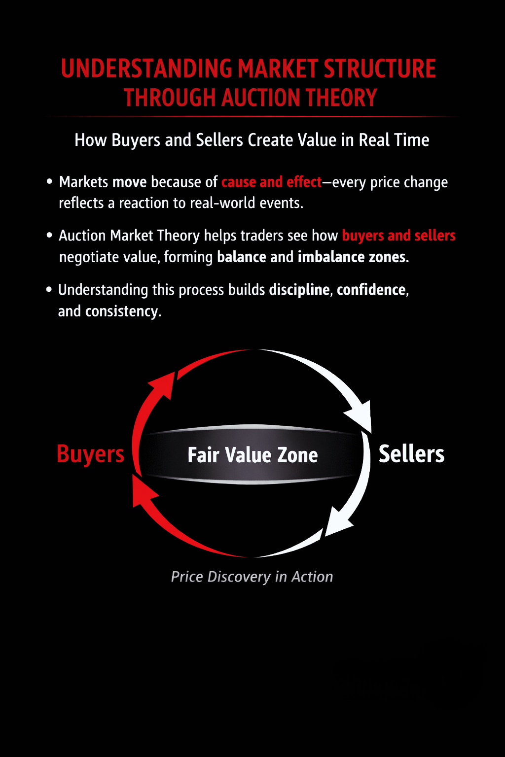 Understanding Market Structure Through Auction Theory