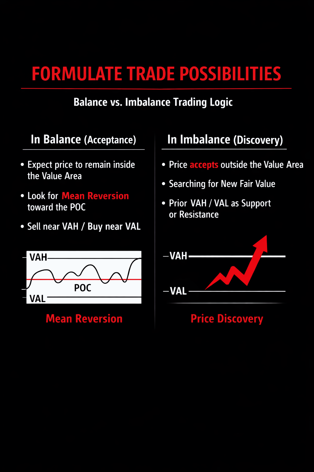Formulate Trade Possibilities