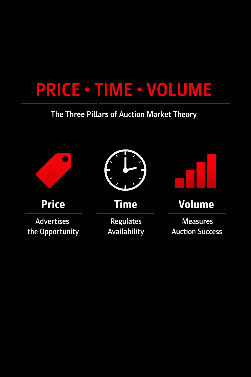Price • Time • Volume