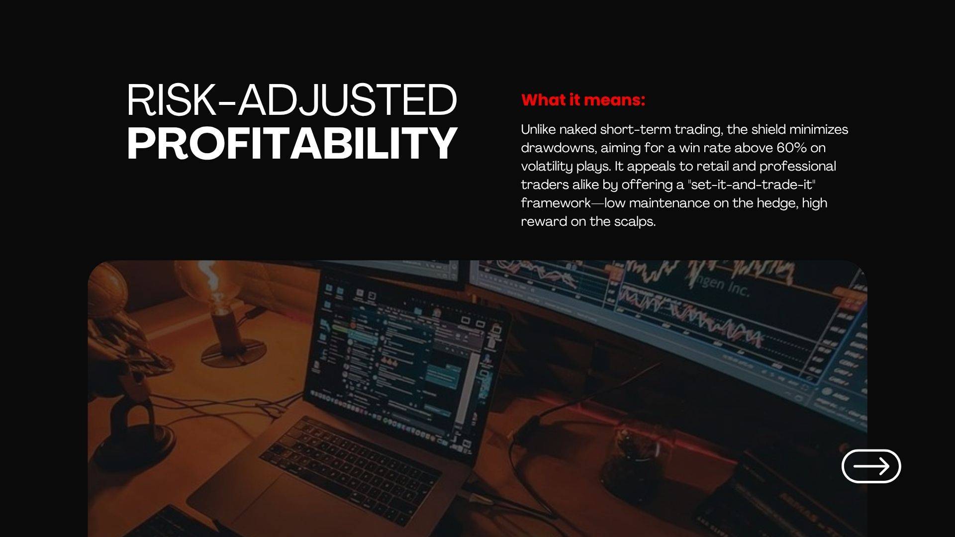 Risk-adjusted profitability