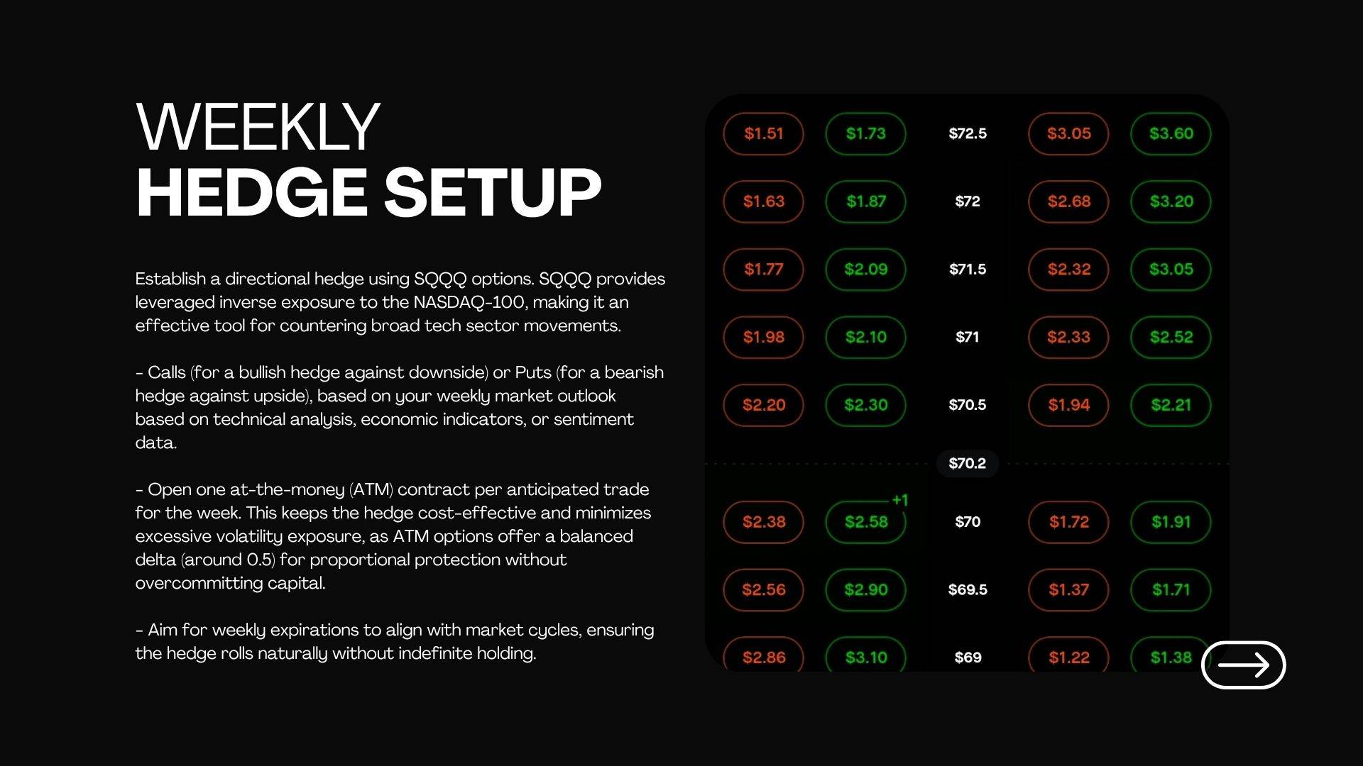 Weekly hedge setup